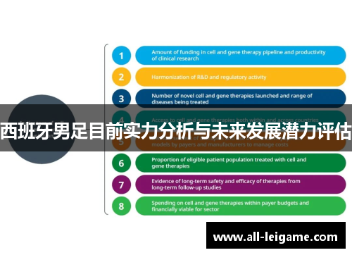 西班牙男足目前实力分析与未来发展潜力评估