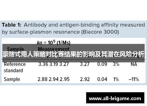 豪赌式用人策略对比赛结果的影响及其潜在风险分析