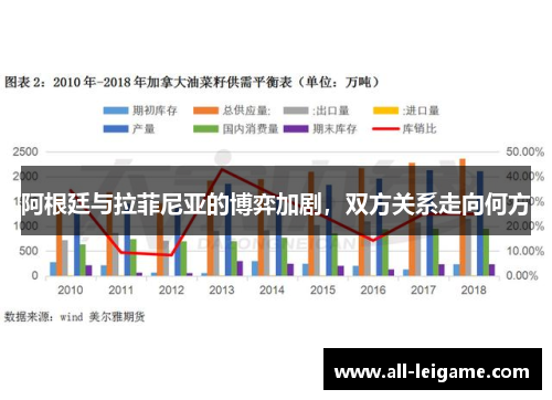 阿根廷与拉菲尼亚的博弈加剧，双方关系走向何方