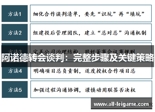 阿诺德转会谈判：完整步骤及关键策略